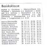 Abschlusstabelle - Bezirksliga 1971/1972